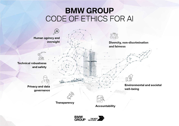 BMW, 인공지능 사용위한 7가지 윤리강령과 사용 예 공개
